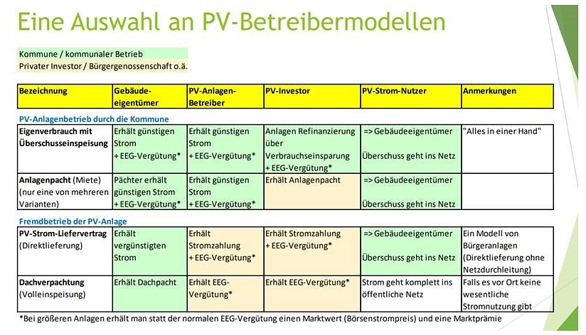 Betreibermodell Dach-PV&nbsp;&copy;&nbsp;Klimaschutz- und Energieagentur Niedersachsen (KEAN)